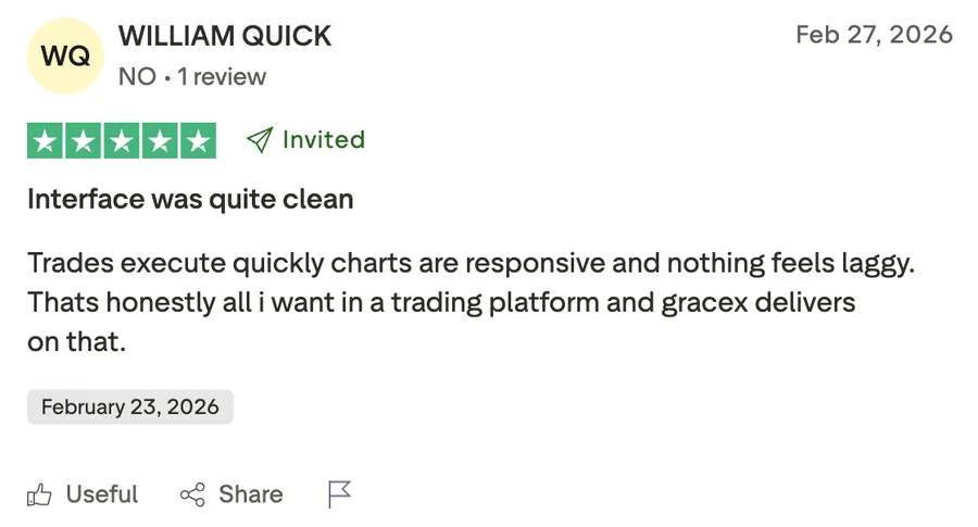 Актуальные Gracex отзывы 2026 года